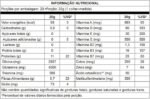 Collagen Gut Colágeno Laranja e Blueberry Essential Nutrition 400g - Imagem 2